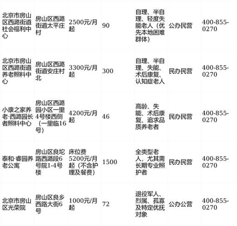 房山便民信息